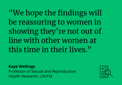 Kaye Wellings讨论了中年女性性生活的调查